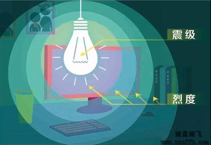 震级、烈度、设防烈度,你还在弄混?(图3) 震级、烈度、设防烈度,你还在弄混?(图3)